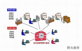 攜手野火軟件工作室，打造適配廣東企業的ERP/MES管理軟件